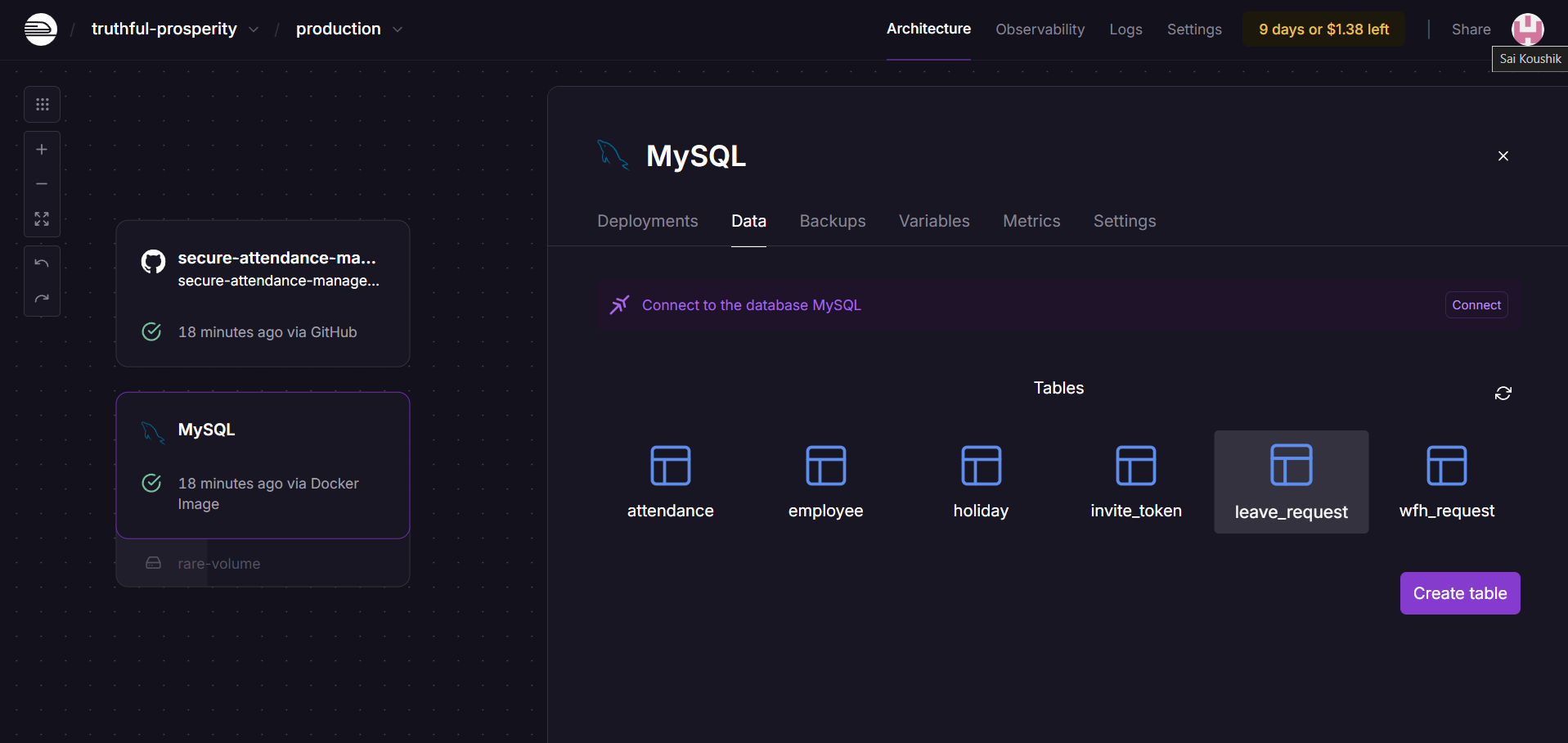 Secure Attendance Management